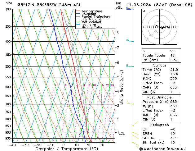 Model temps GFS Ter 11.06.2024 18 UTC