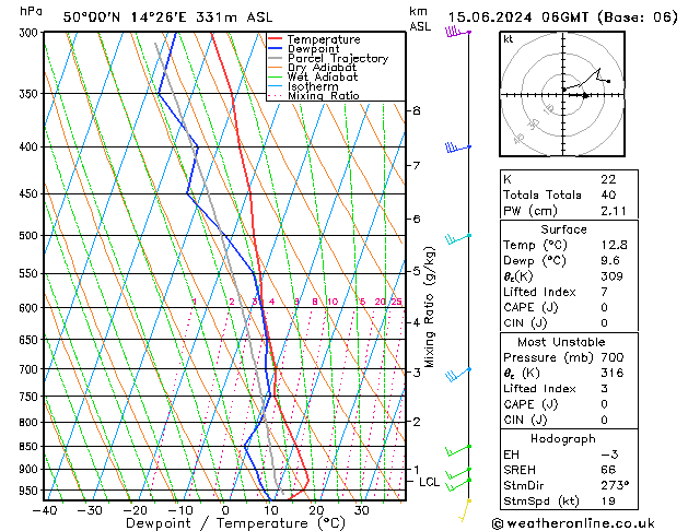 Model temps GFS So 15.06.2024 06 UTC
