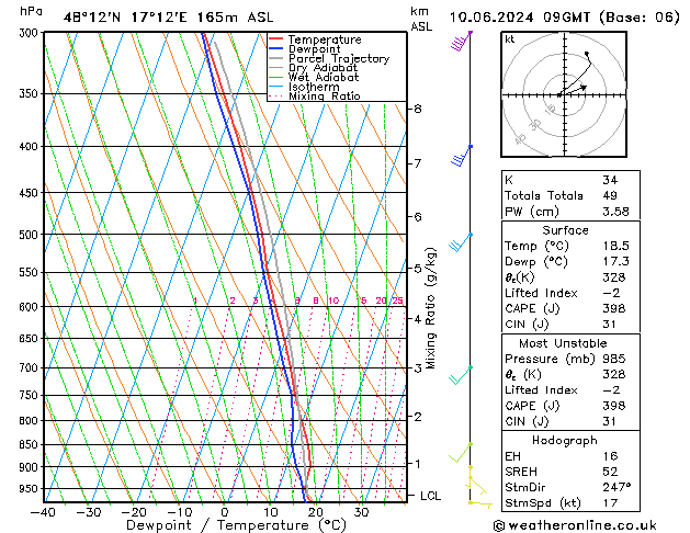 Model temps GFS Pzt 10.06.2024 09 UTC