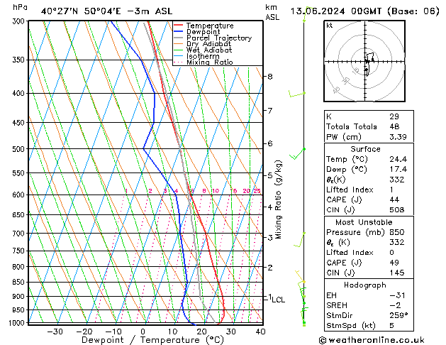 Model temps GFS do 13.06.2024 00 UTC