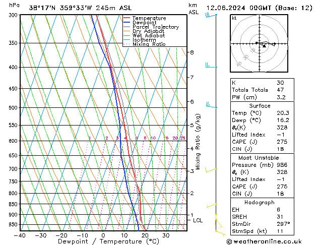 Model temps GFS mié 12.06.2024 00 UTC