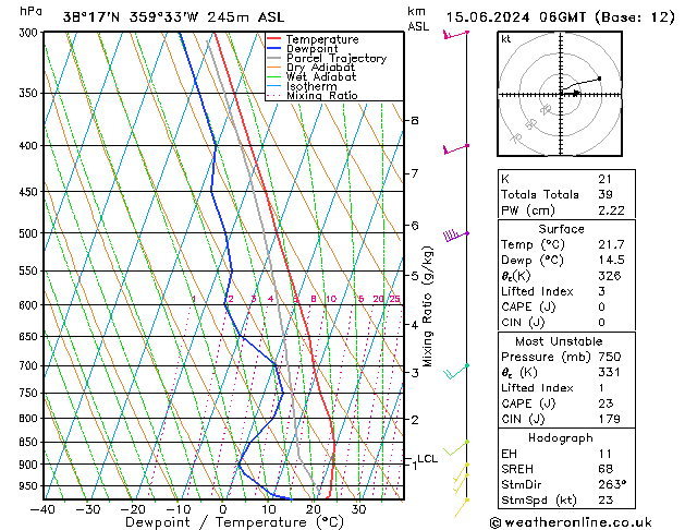 Model temps GFS sáb 15.06.2024 06 UTC