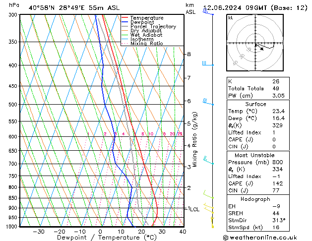 Model temps GFS Çar 12.06.2024 09 UTC