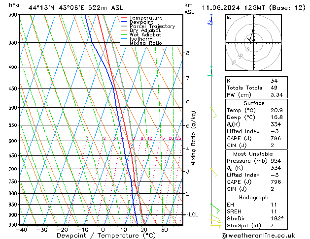 Model temps GFS 星期二 11.06.2024 12 UTC