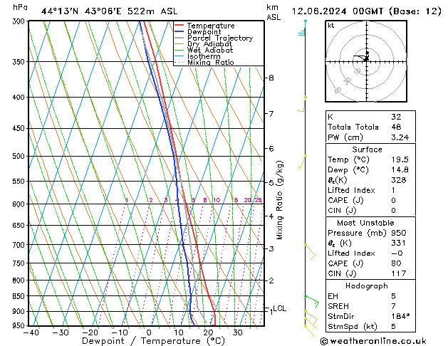 Model temps GFS We 12.06.2024 00 UTC