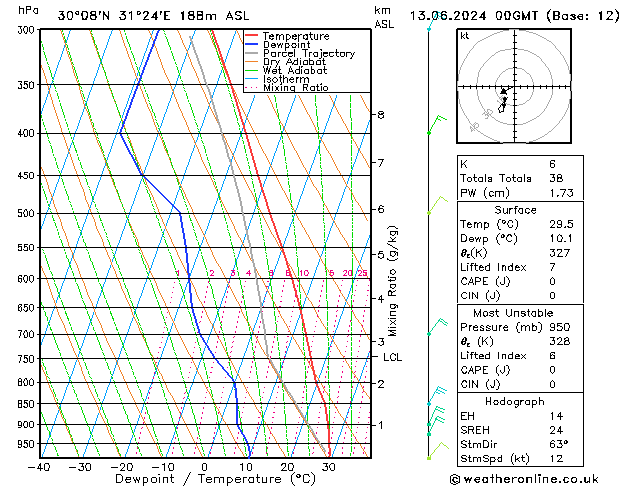 Model temps GFS jue 13.06.2024 00 UTC