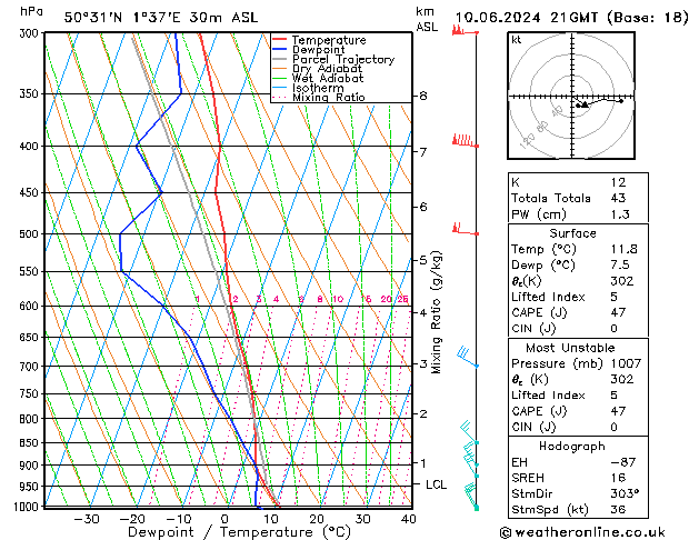 Model temps GFS Mo 10.06.2024 21 UTC