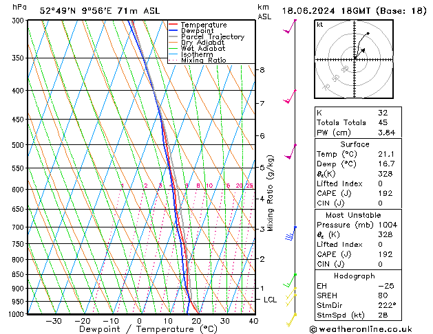 Modell Radiosonden GFS Di 18.06.2024 18 UTC