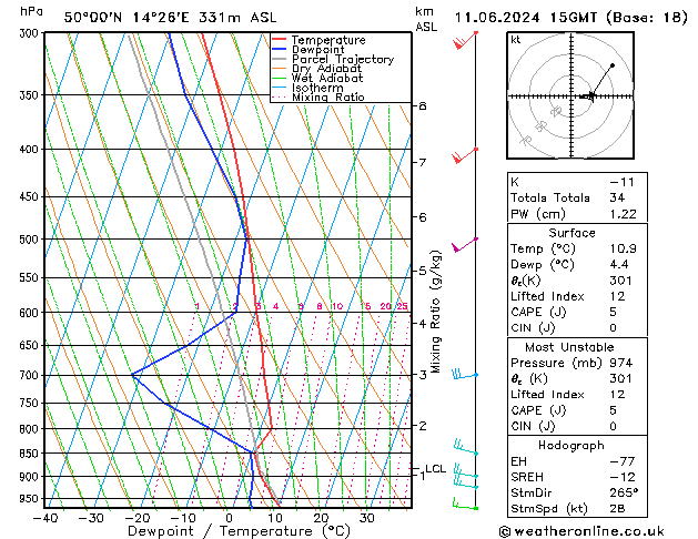 Model temps GFS Út 11.06.2024 15 UTC
