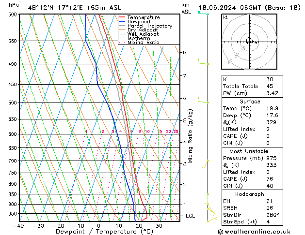 Modell Radiosonden GFS Di 18.06.2024 06 UTC