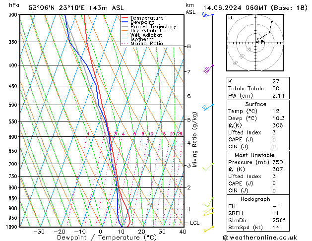 Model temps GFS pt. 14.06.2024 06 UTC