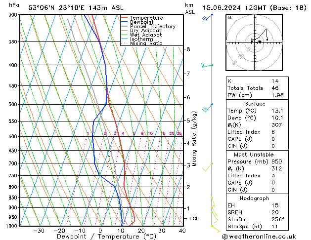Model temps GFS so. 15.06.2024 12 UTC