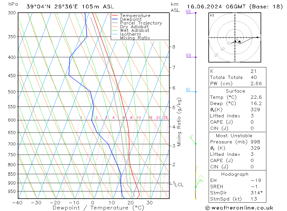 Model temps GFS  16.06.2024 06 UTC