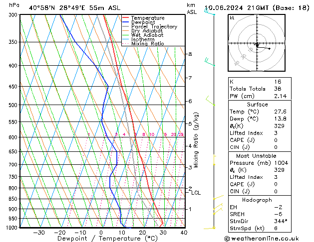 Model temps GFS Pzt 10.06.2024 21 UTC