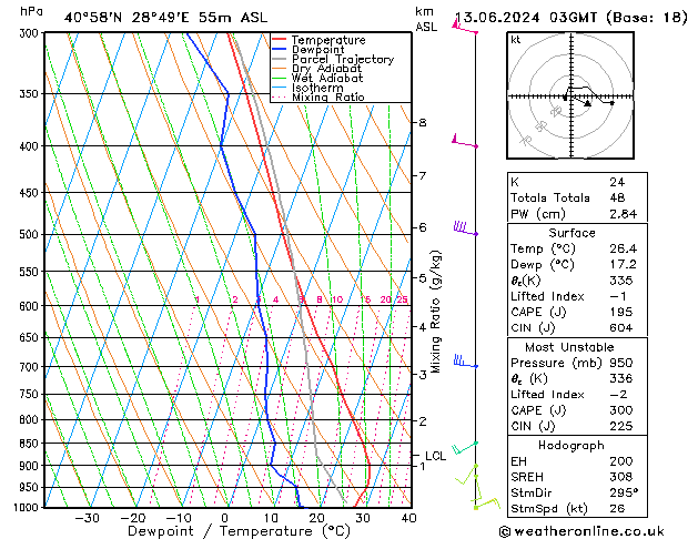 Model temps GFS Per 13.06.2024 03 UTC