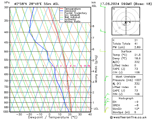Model temps GFS Pzt 17.06.2024 06 UTC