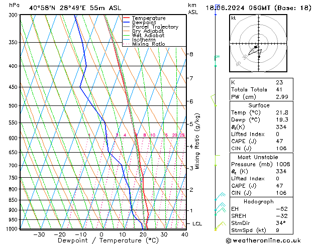 Model temps GFS mar 18.06.2024 06 UTC
