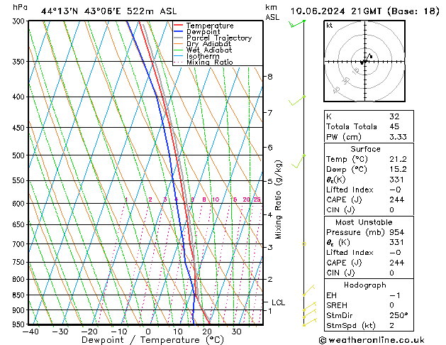 Model temps GFS пн 10.06.2024 21 UTC