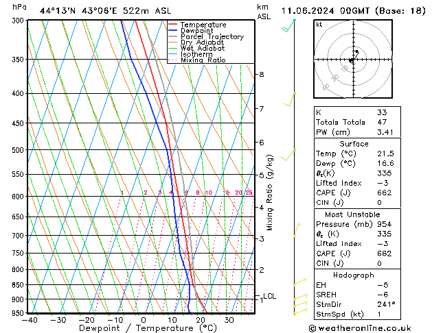 Model temps GFS 星期二 11.06.2024 00 UTC