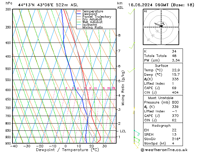 Model temps GFS Вс 16.06.2024 06 UTC