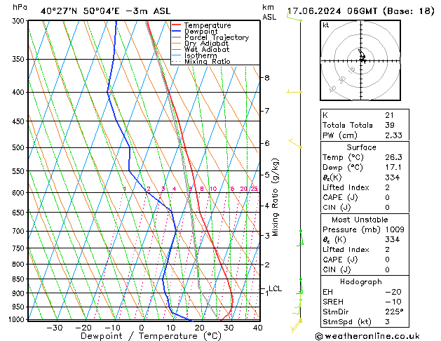 Model temps GFS  17.06.2024 06 UTC