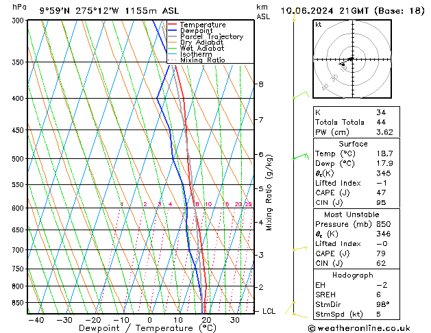 Model temps GFS pon. 10.06.2024 21 UTC