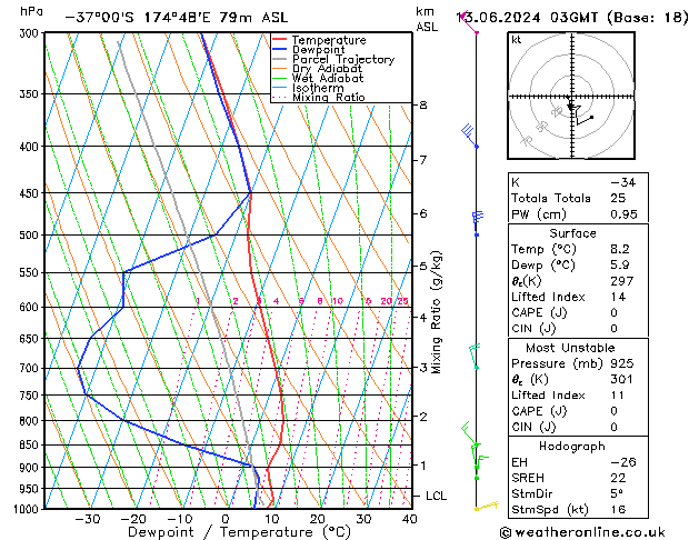 Model temps GFS do 13.06.2024 03 UTC
