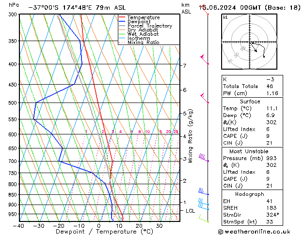Model temps GFS Sa 15.06.2024 00 UTC