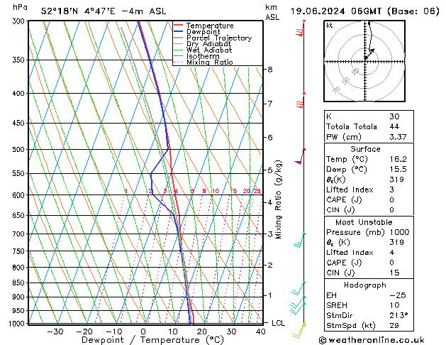 Model temps GFS wo 19.06.2024 06 UTC