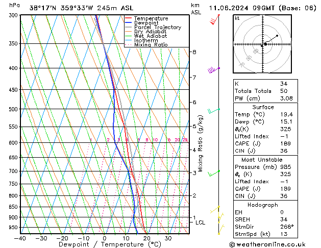 Model temps GFS mar 11.06.2024 09 UTC