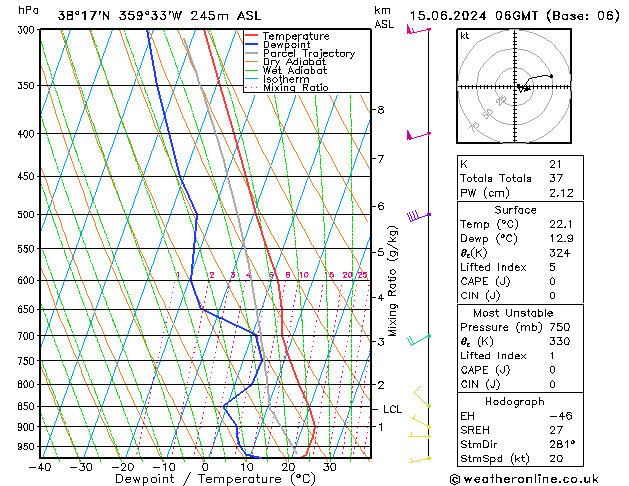 Model temps GFS sab 15.06.2024 06 UTC