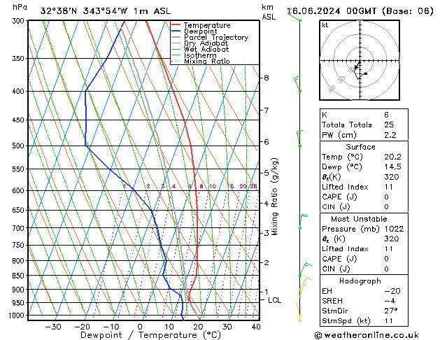 Model temps GFS Dom 16.06.2024 00 UTC