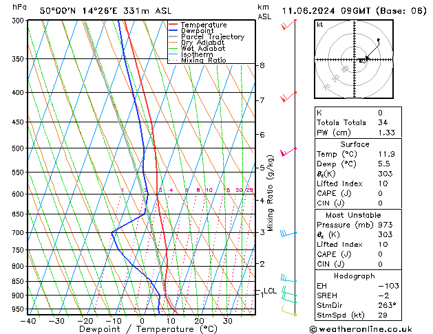 Model temps GFS Út 11.06.2024 09 UTC