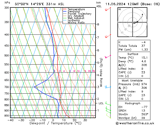 Model temps GFS Út 11.06.2024 12 UTC