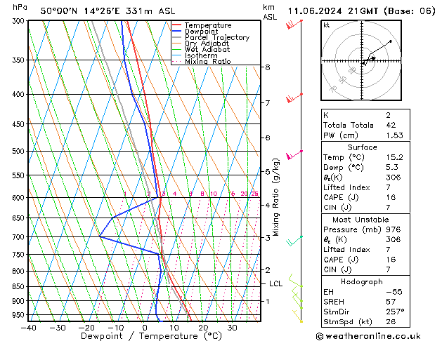 Model temps GFS Út 11.06.2024 21 UTC