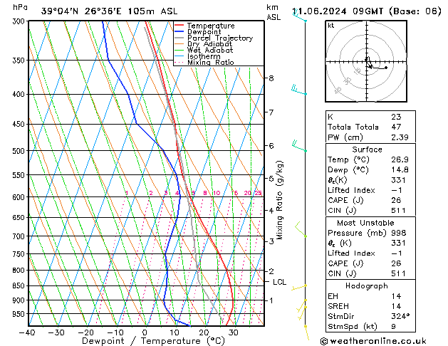Model temps GFS  11.06.2024 09 UTC
