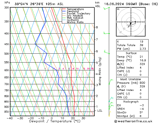 Modell Radiosonden GFS So 16.06.2024 06 UTC