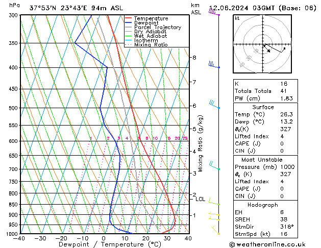 Model temps GFS  12.06.2024 03 UTC