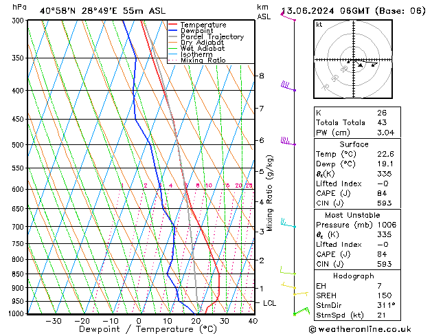 Model temps GFS Per 13.06.2024 06 UTC