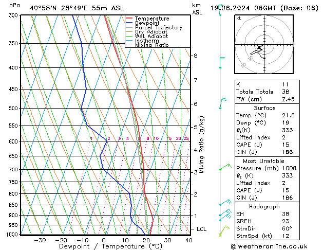 Model temps GFS Çar 19.06.2024 06 UTC