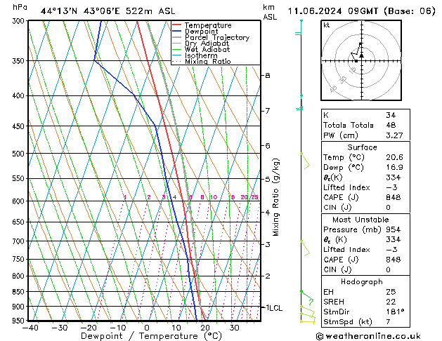 Model temps GFS Tu 11.06.2024 09 UTC