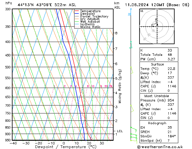 Model temps GFS Tu 11.06.2024 12 UTC