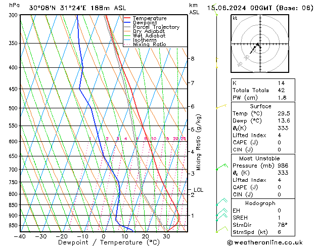 Model temps GFS sam 15.06.2024 00 UTC