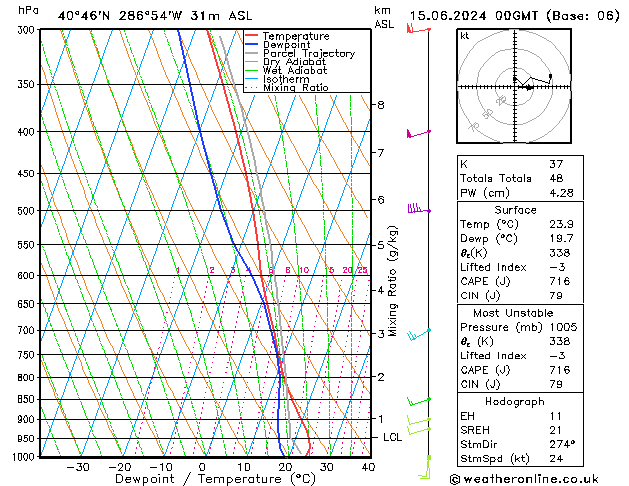 Model temps GFS Cts 15.06.2024 00 UTC