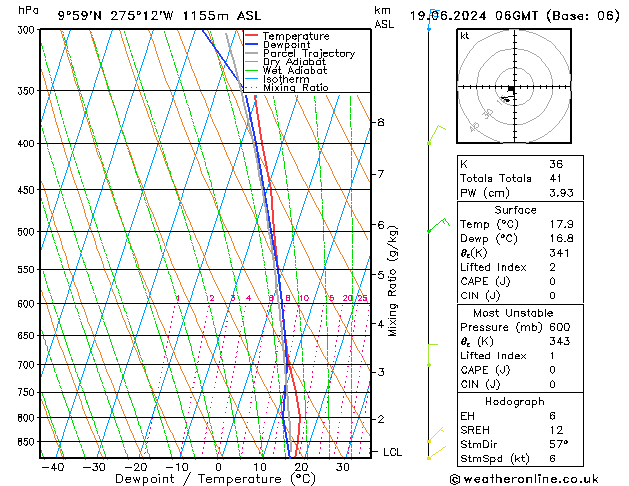 Model temps GFS Qua 19.06.2024 06 UTC