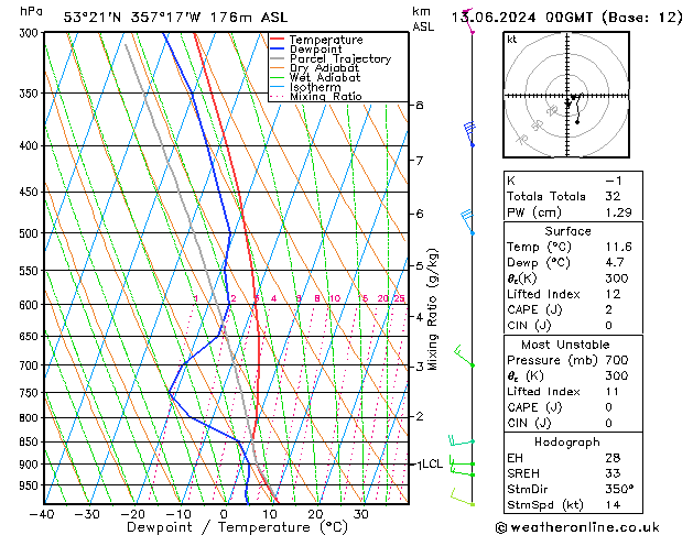 Model temps GFS gio 13.06.2024 00 UTC