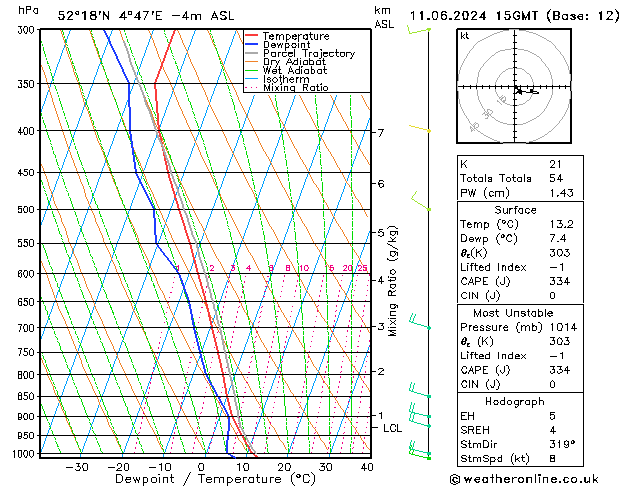 Model temps GFS di 11.06.2024 15 UTC