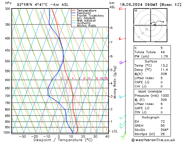 Model temps GFS di 18.06.2024 06 UTC