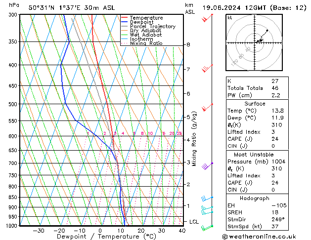 Model temps GFS mer 19.06.2024 12 UTC