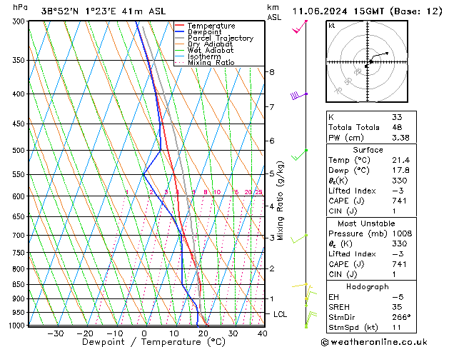 Model temps GFS Tu 11.06.2024 15 UTC